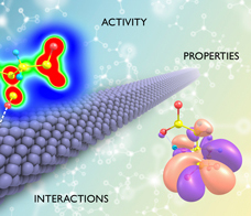 Analysis slide shows molecular models and the terms activity, properties, and interactions.