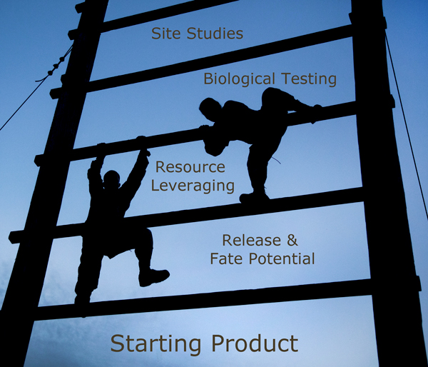 Guidance slide shows two military men in silhouette climbing a structure with a sky blue background. The terms, site studies, biological testing, resource leveraging, release & fate potential, and a title below, Starting Product. 